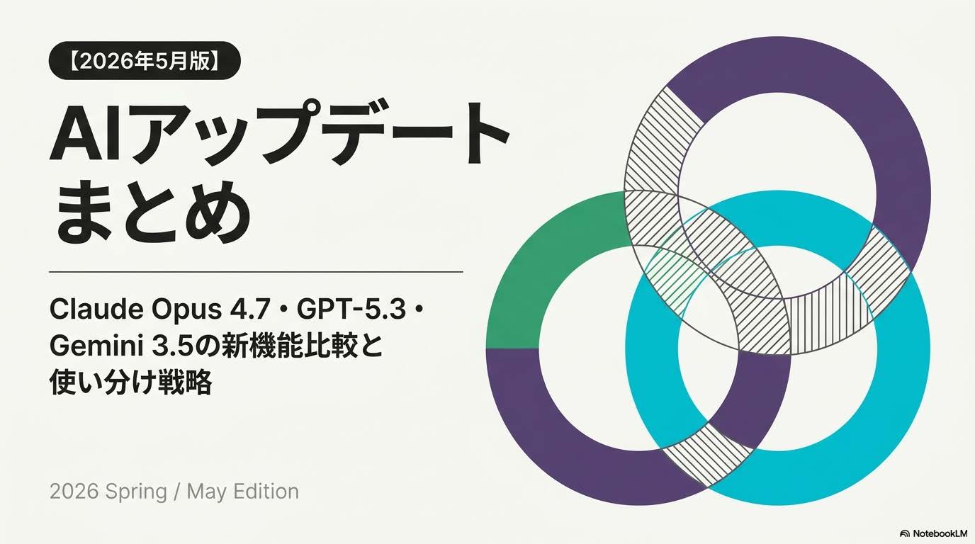 Claude Opus 4.7・GPT-5.3・Gemini 3.5の2026年5月版アップデート比較アイキャッチ
