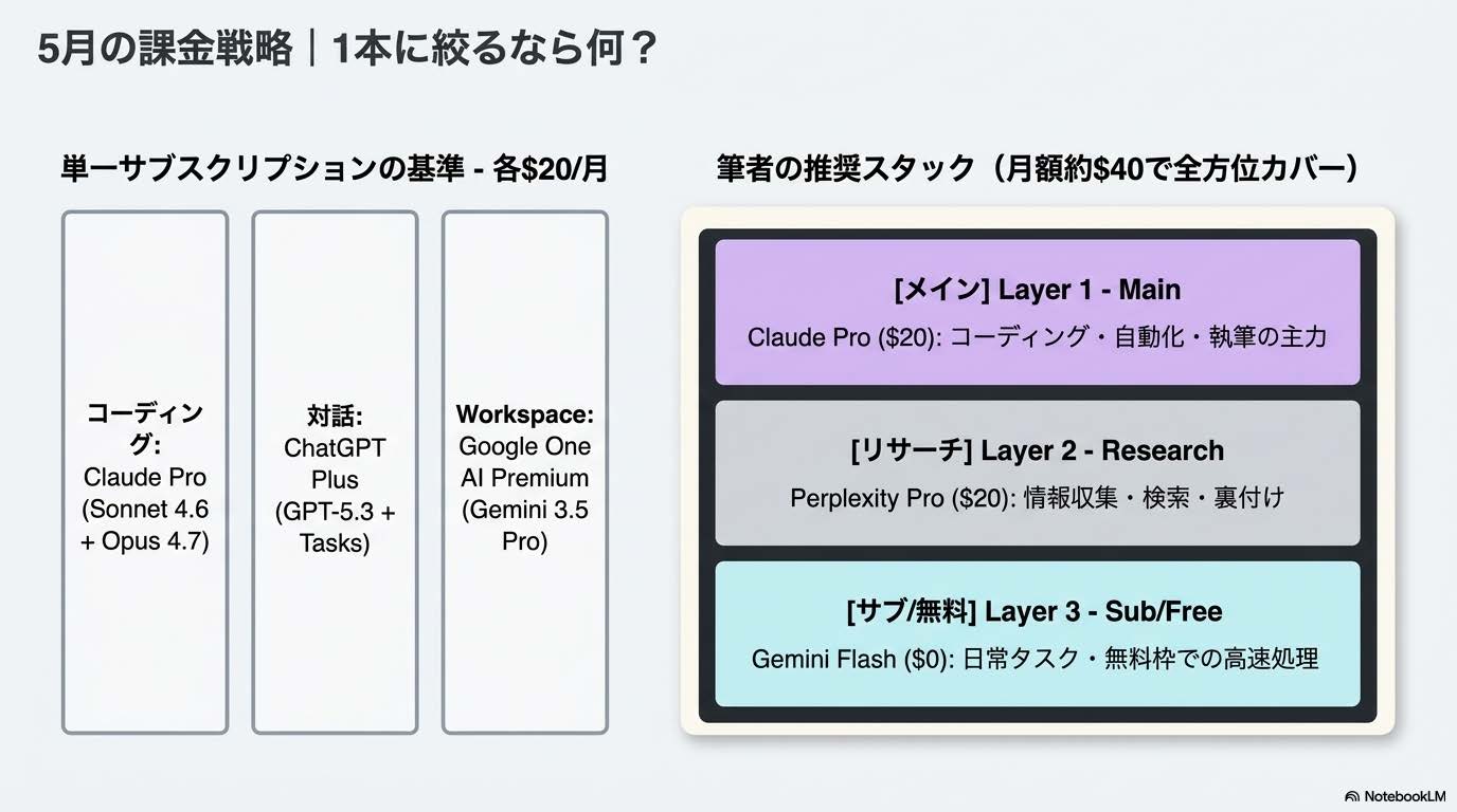 AI課金戦略の比較図解