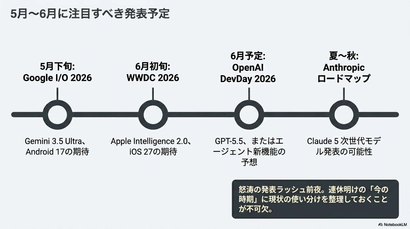 5月〜6月のAI発表予定スケジュール