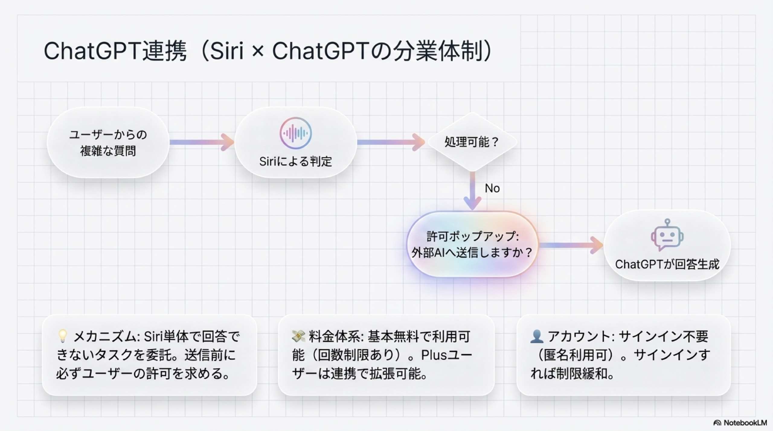 Apple Intelligence ChatGPT連携 Siri