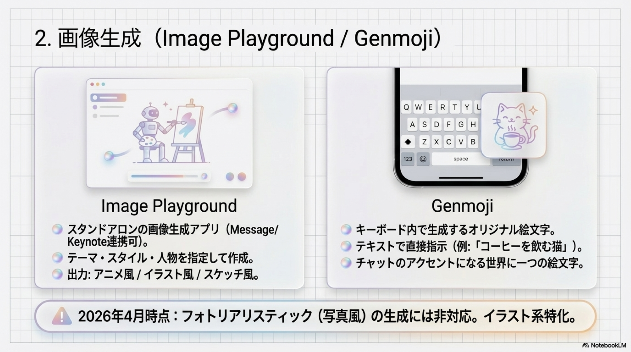 Apple Intelligence画像生成 Image Playground Genmoji