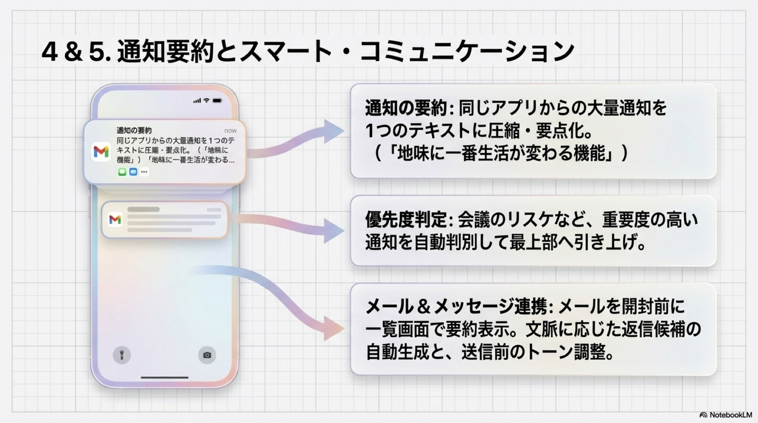 Apple Intelligence通知要約 優先度管理