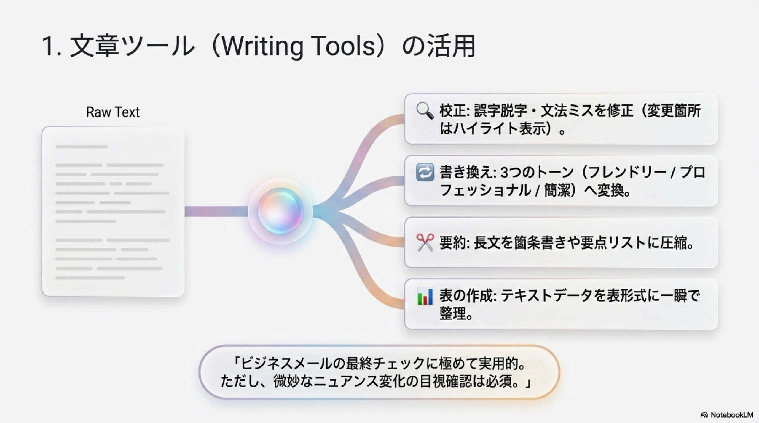 Apple Intelligence文章ツール Writing Tools 校正 要約