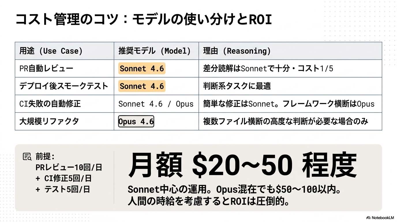 Opus 4.6とSonnet 4.6の使い分けと月額予算