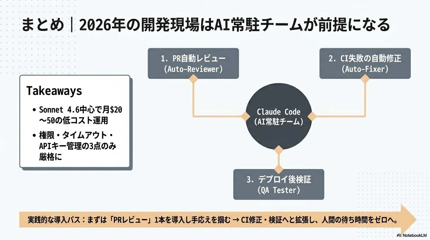 AI常駐チームが前提となる2026年の開発現場