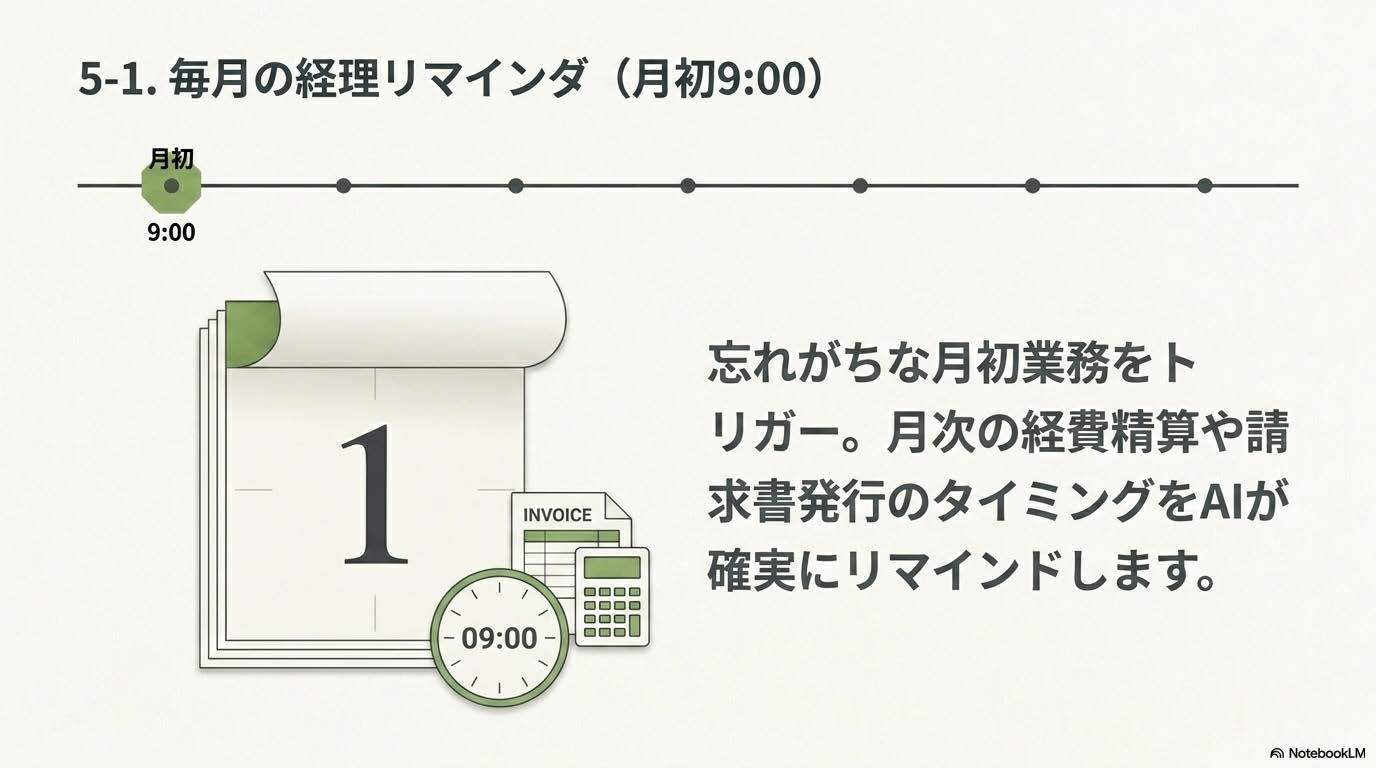 毎月の経理リマインダタスク