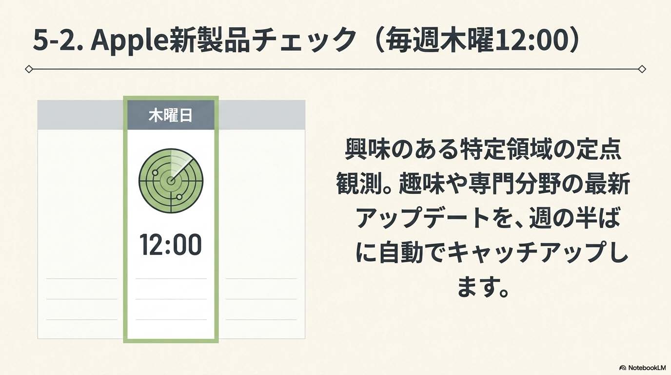 Apple新製品チェックタスク
