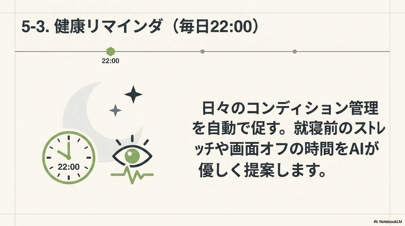 健康リマインダタスク