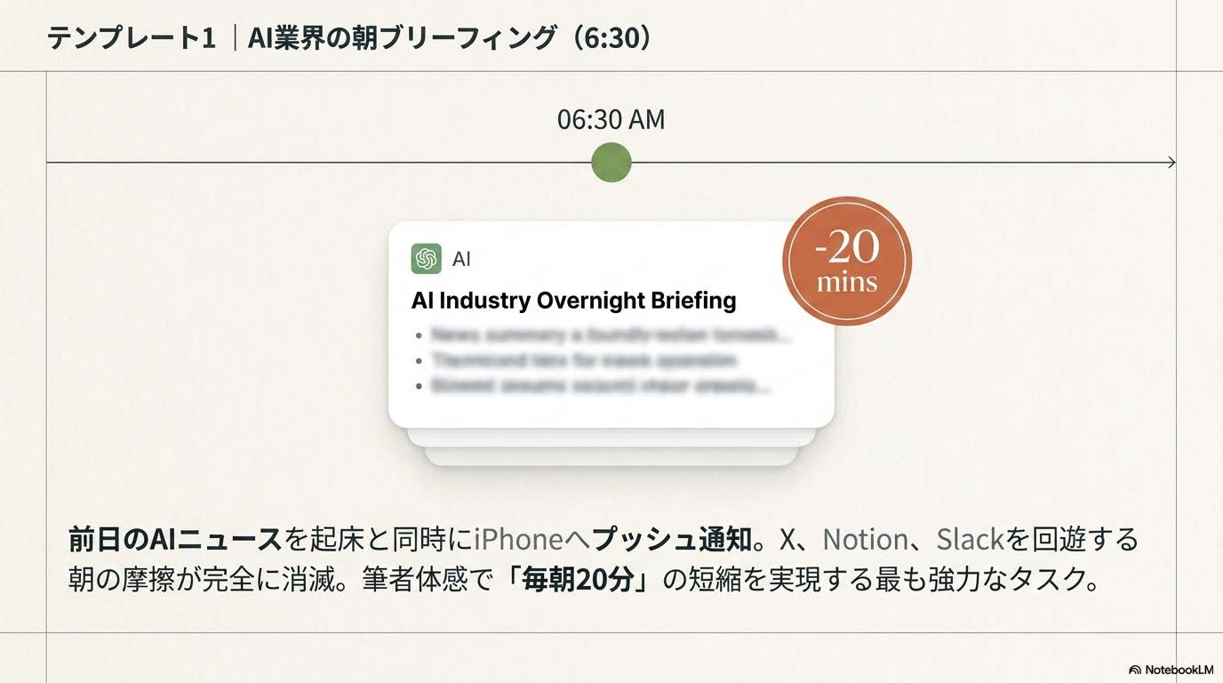 毎朝6:30のAI業界ブリーフィングタスクのテンプレート