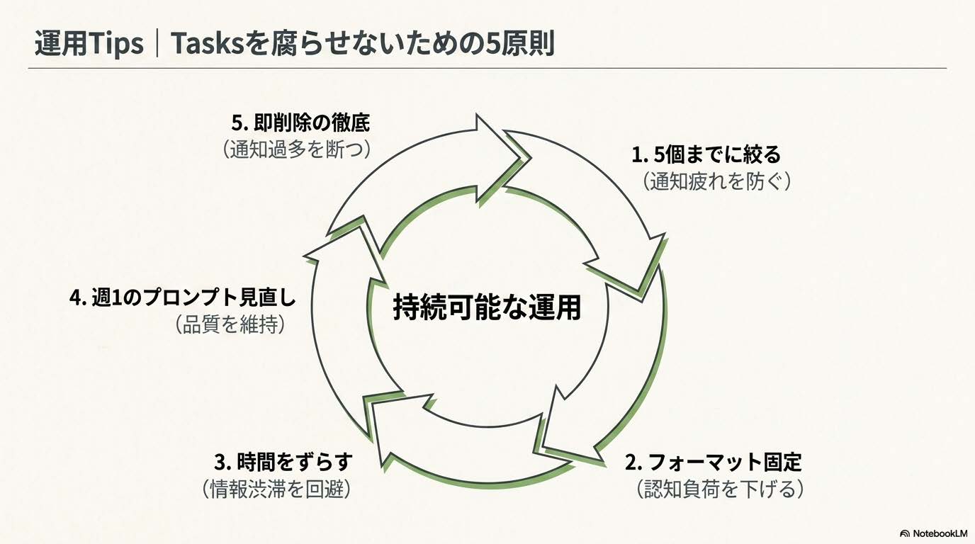 Tasks運用を腐らせないための5原則