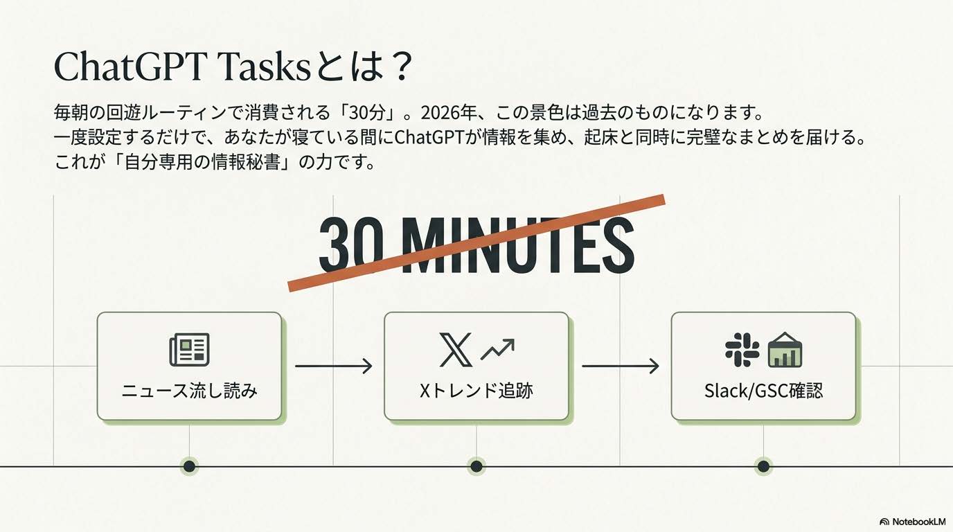 ChatGPT Tasks機能の概要図解