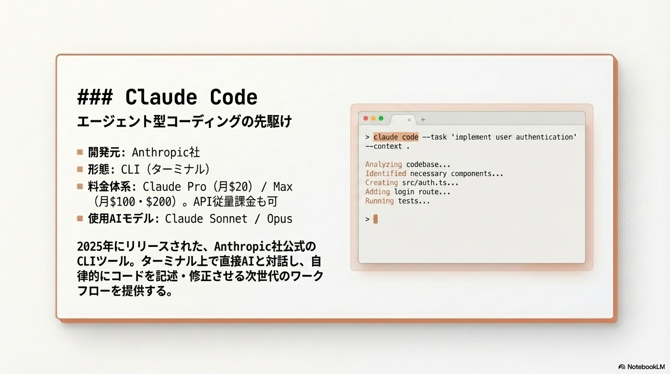 Claude Code CLI エージェント Anthropic