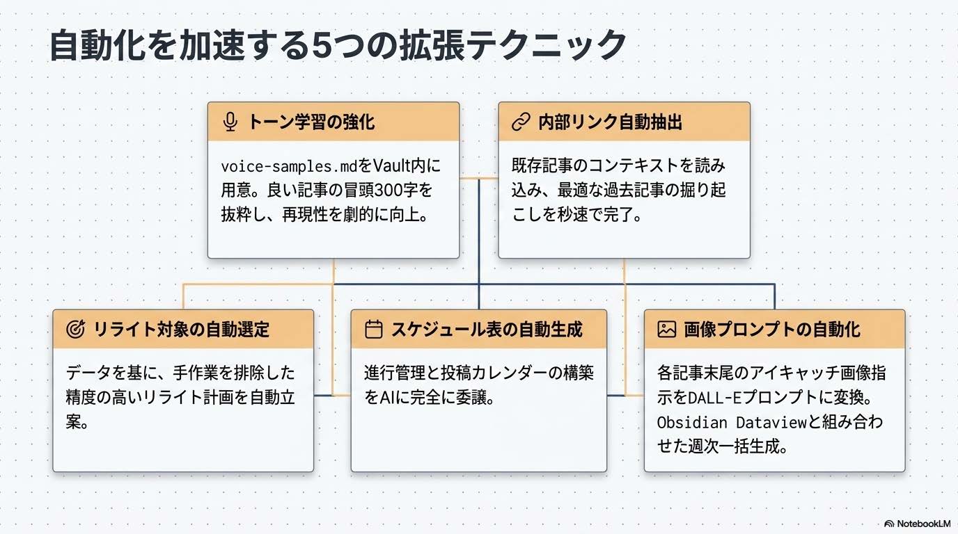 Claude Code × Obsidian便利テクニック5選