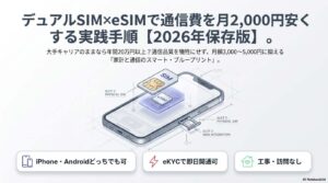 デュアルSIM×eSIMで通信費を月2,000円節約する実践手順のアイキャッチ