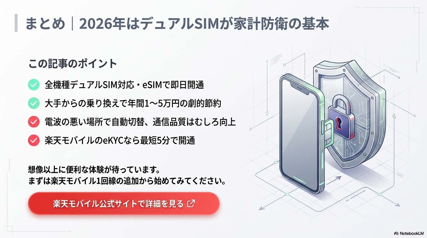 デュアルSIM＝家計防衛の基本というイメージ