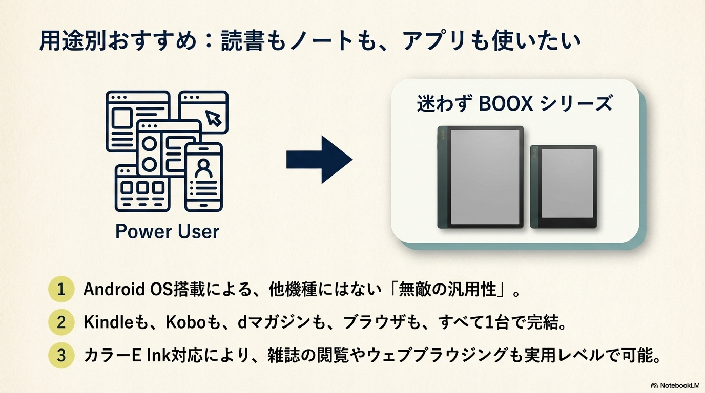 電子ペーパーノート 万能 BOOX Android アプリ