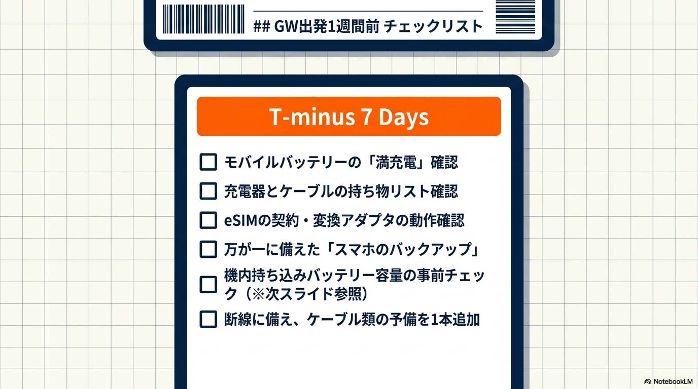 GW前チェックリスト