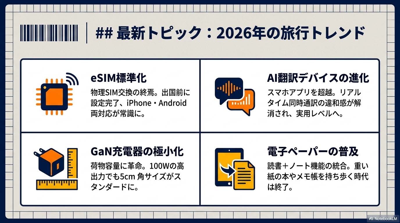 2026年の旅行トレンド