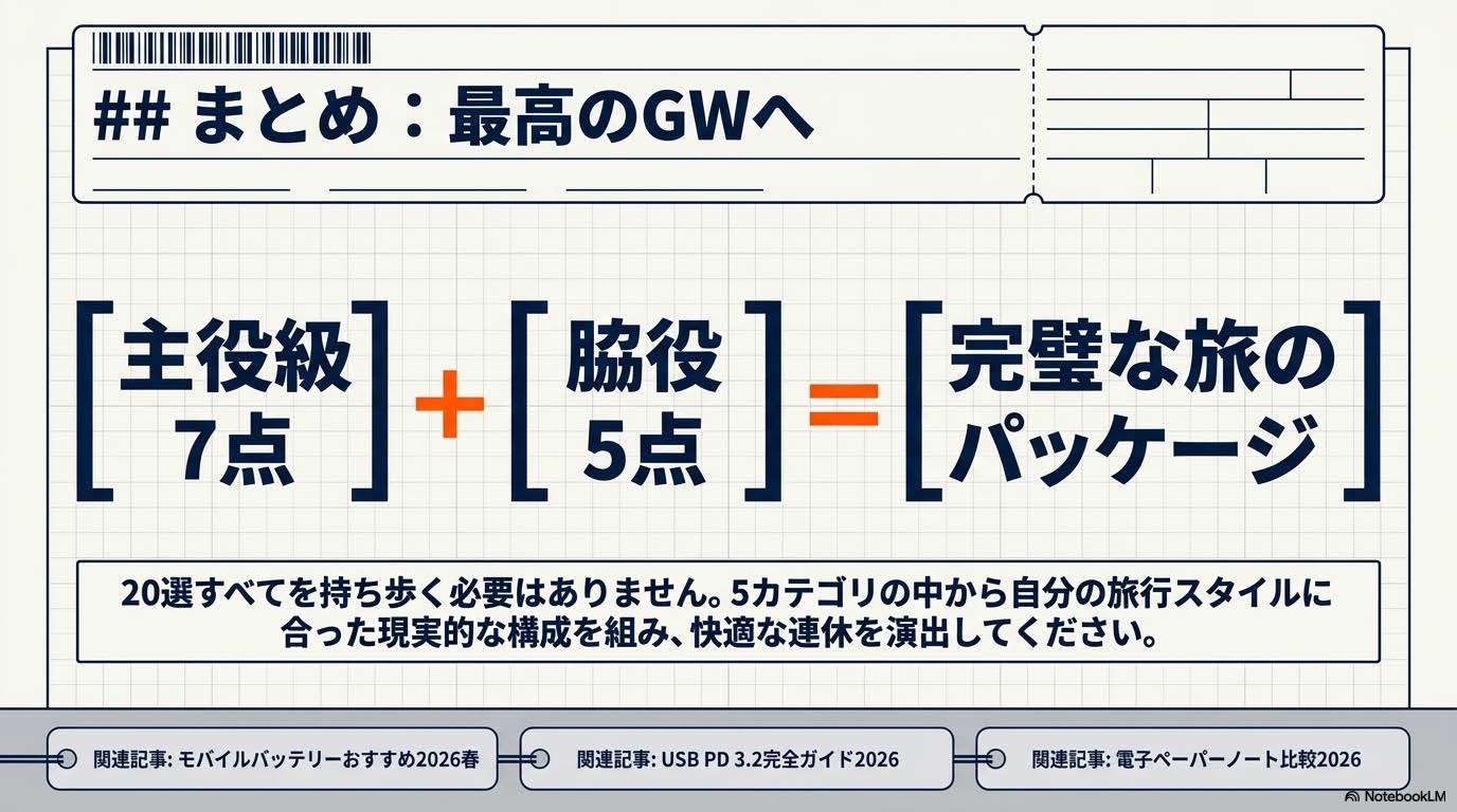 GW旅行ガジェット記事のまとめ