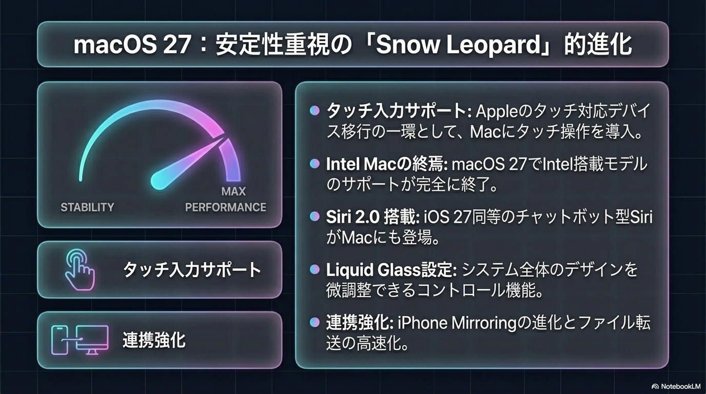 macOS 27 新バージョン 予想