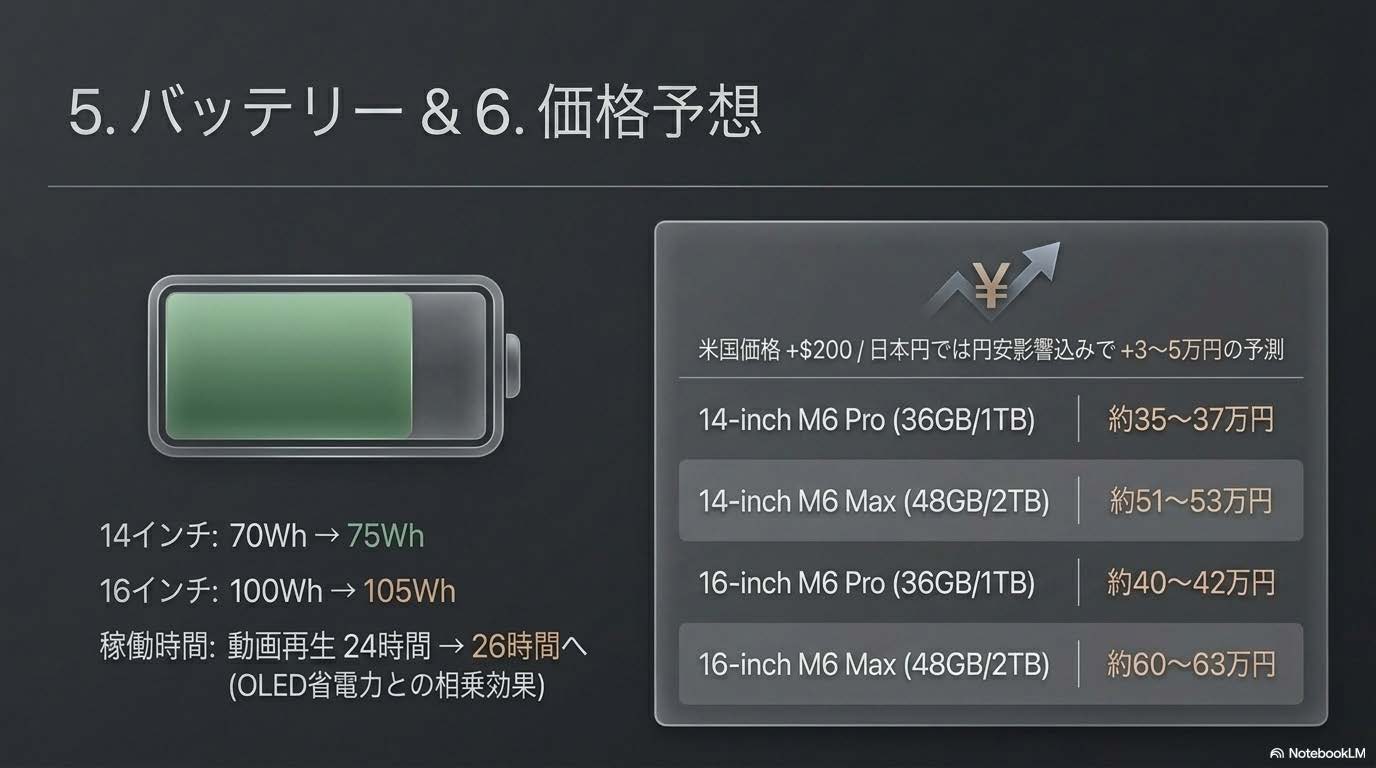 バッテリーと稼働時間予想