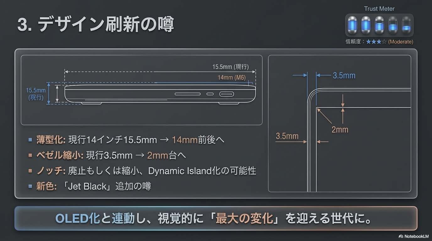 デザイン刷新リーク