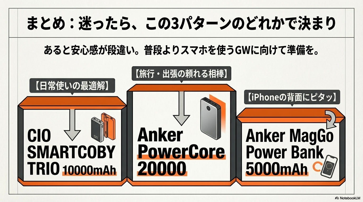 モバイルバッテリー おすすめ まとめ GW 2026