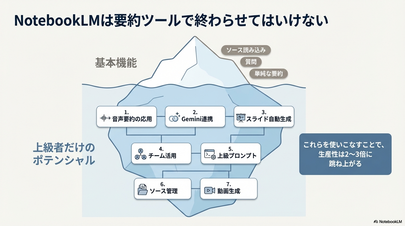 NotebookLM 上級テクニック 活用術 概要