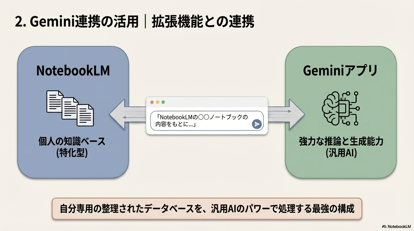 NotebookLM Gemini連携 Google AI 2026
