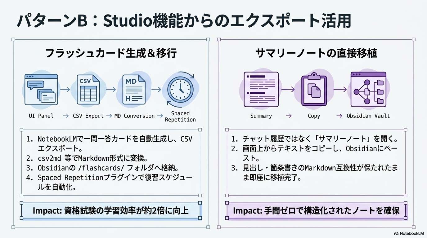 NotebookLM StudioエクスポートをObsidianに取り込む手順の図解