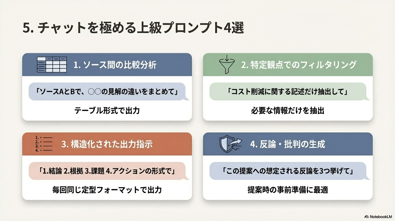 NotebookLM プロンプト 上級 比較分析 構造化