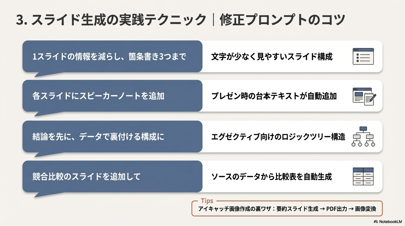 NotebookLM スライド修正 プロンプト コツ