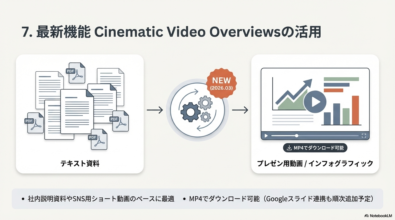 NotebookLM Cinematic Video Overviews 動画生成