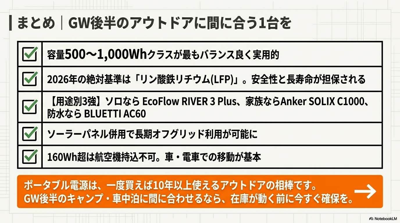 GW後半に間に合うポータブル電源のまとめイメージ