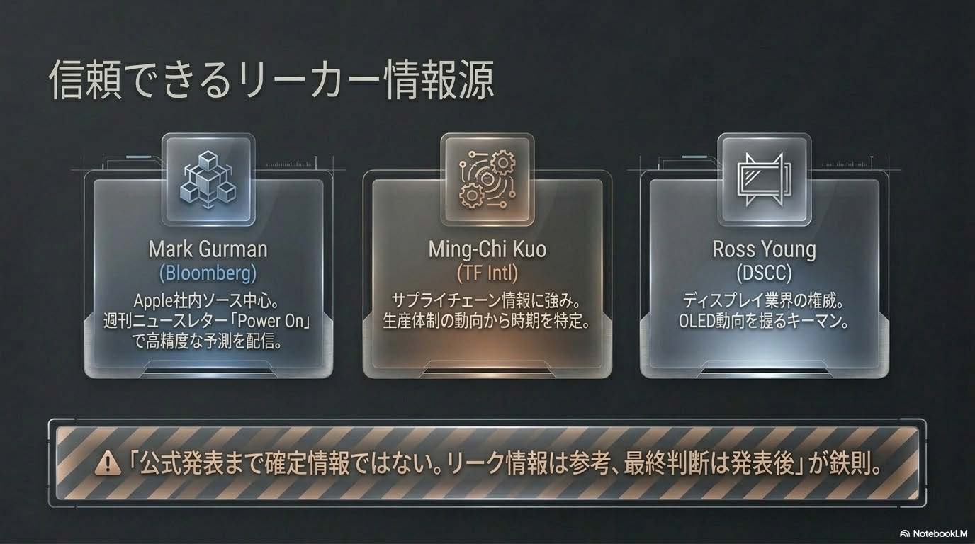 信頼できるリーカー情報源