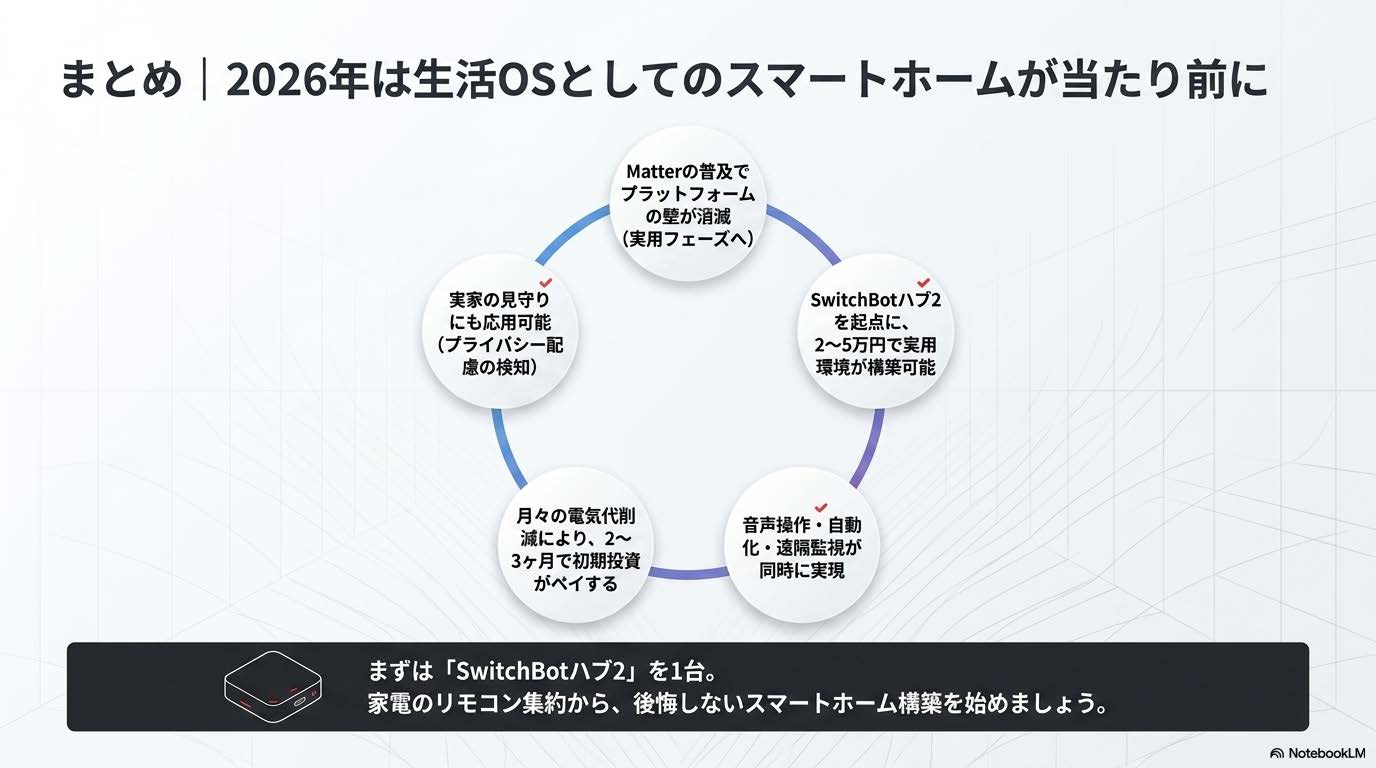 SwitchBot×Matter スマートホーム完全ガイドのまとめセクション画像