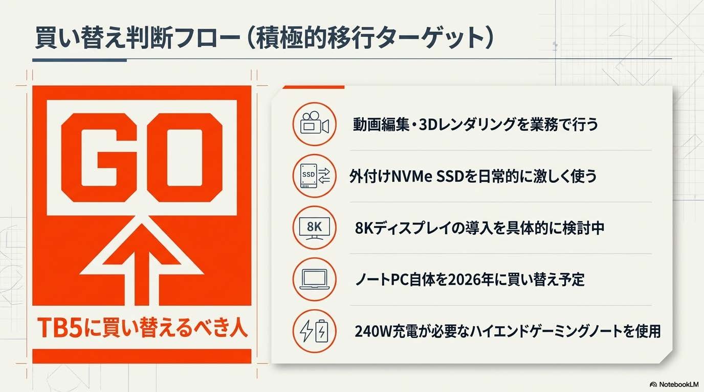 Thunderbolt 5への買い替え判断フロー