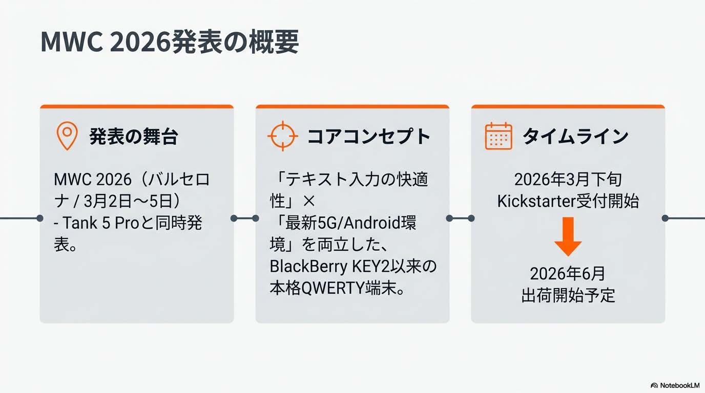 MWC 2026バルセロナでUnihertz Titan 2 Eliteが発表されたイメージ