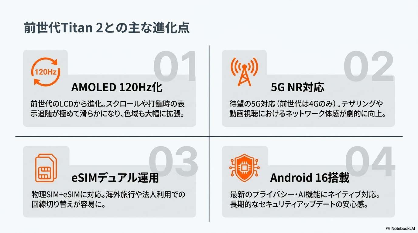 前世代Titan 2からTitan 2 Eliteへの進化点比較