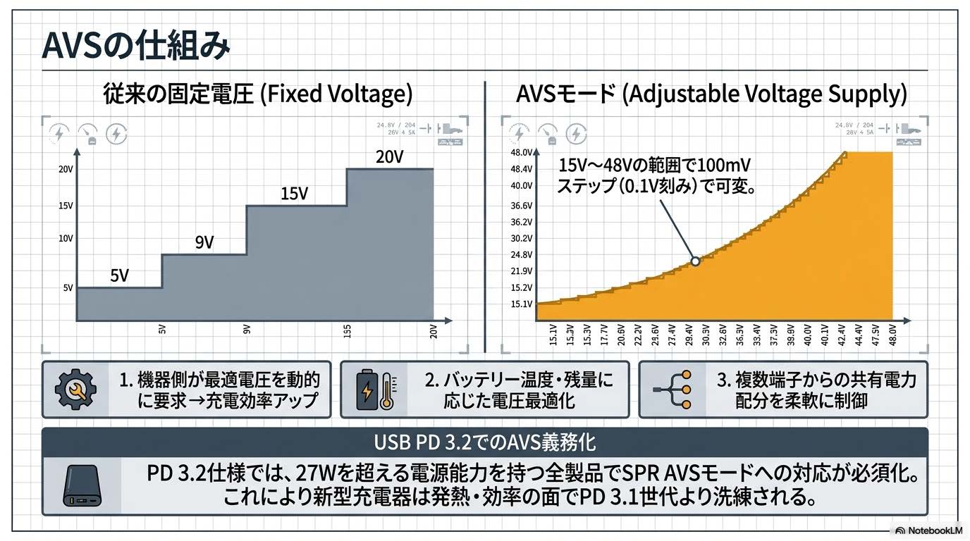 AVS可変電圧の仕組み図
