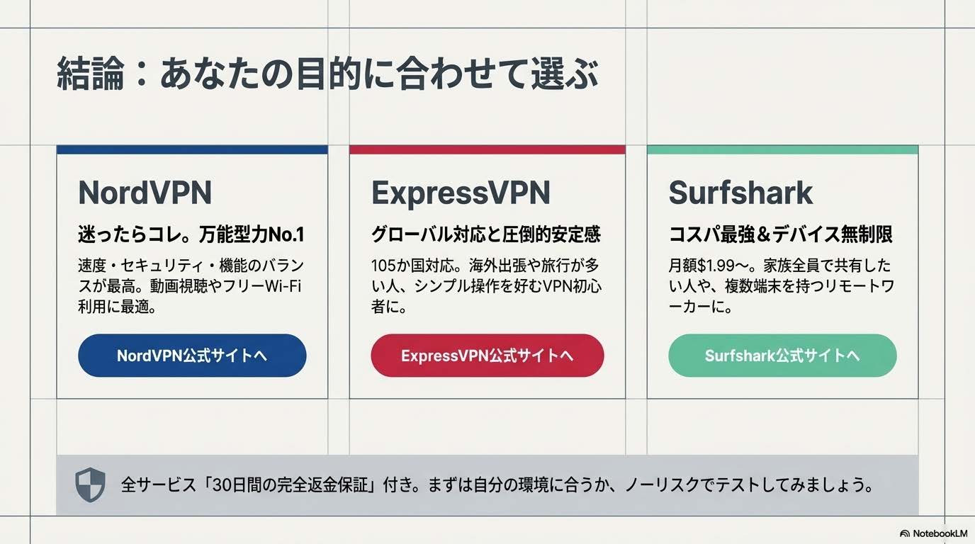 VPNおすすめ比較まとめ 迷ったらNordVPN コスパならSurfshark 結論