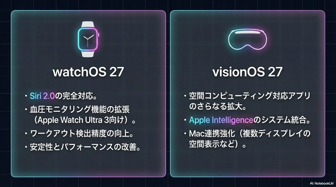 watchOS 27 visionOS 27 予想
