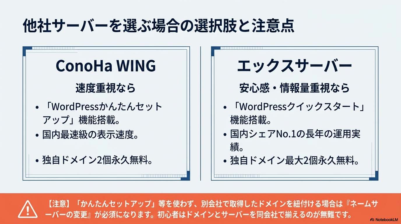 他社サーバーのドメイン設定 ConoHa WING エックスサーバー ネームサーバー変更