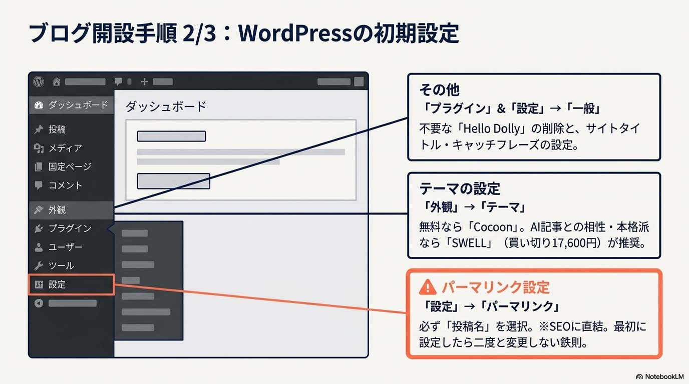 Step5 WordPress初期設定 パーマリンク テーマ設定 プラグイン整理