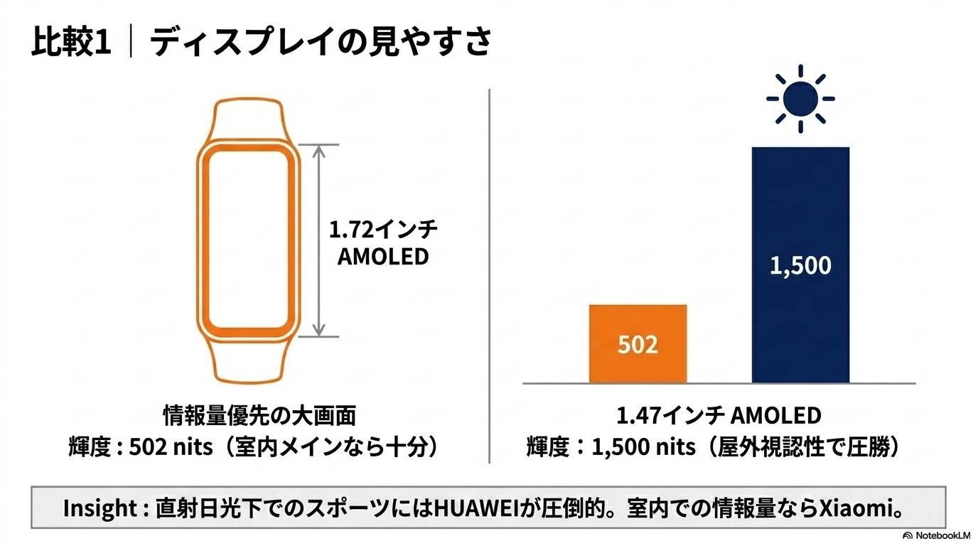 ディスプレイの見やすさ比較