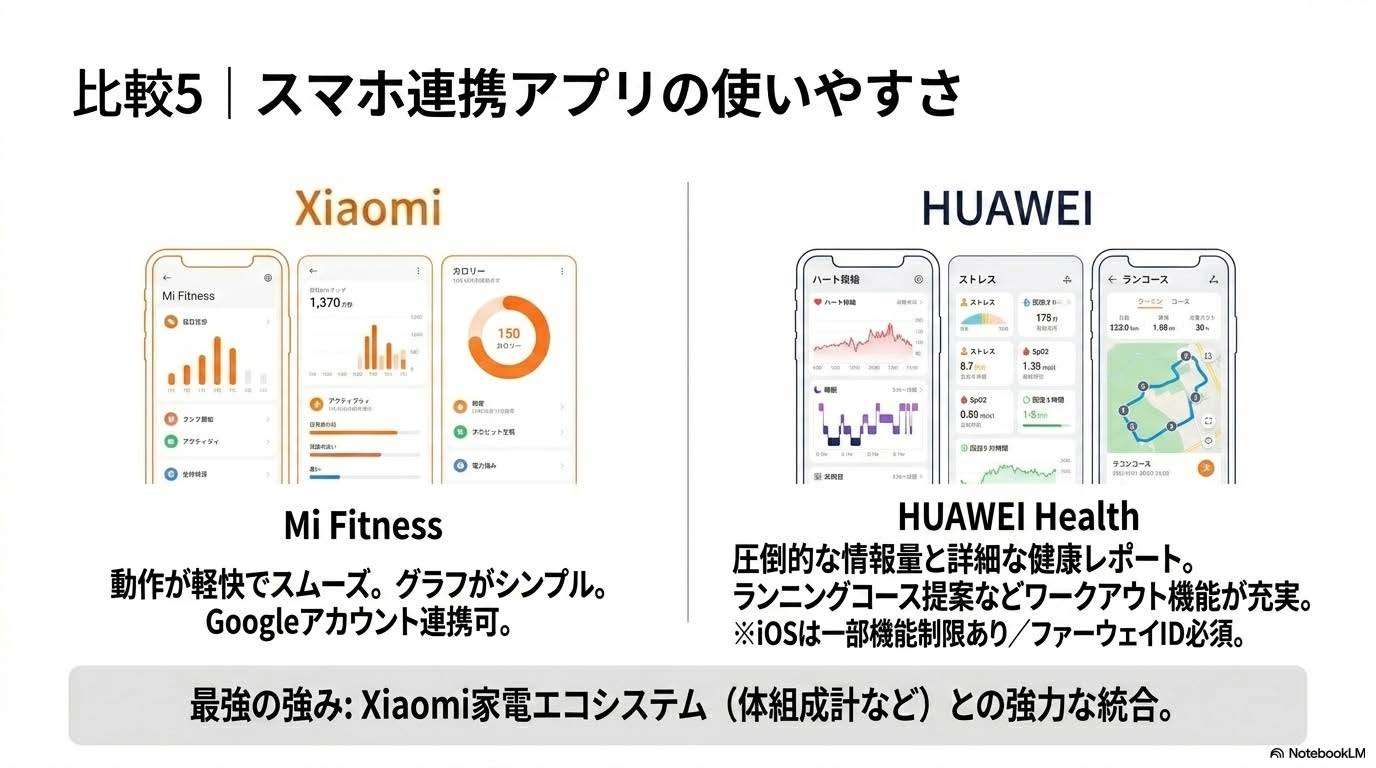 スマホ連携アプリの使いやすさ比較