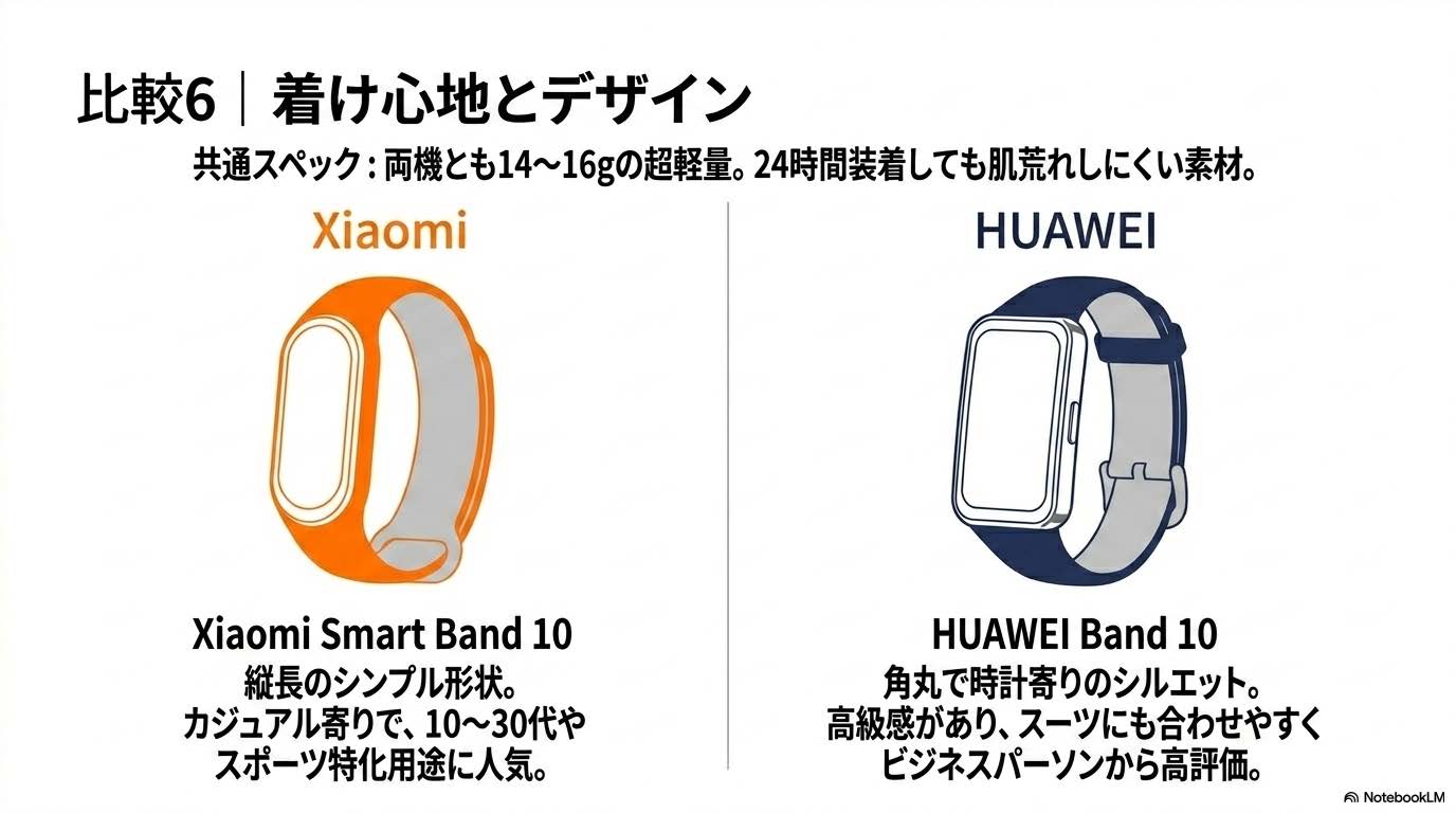 着け心地とデザイン比較