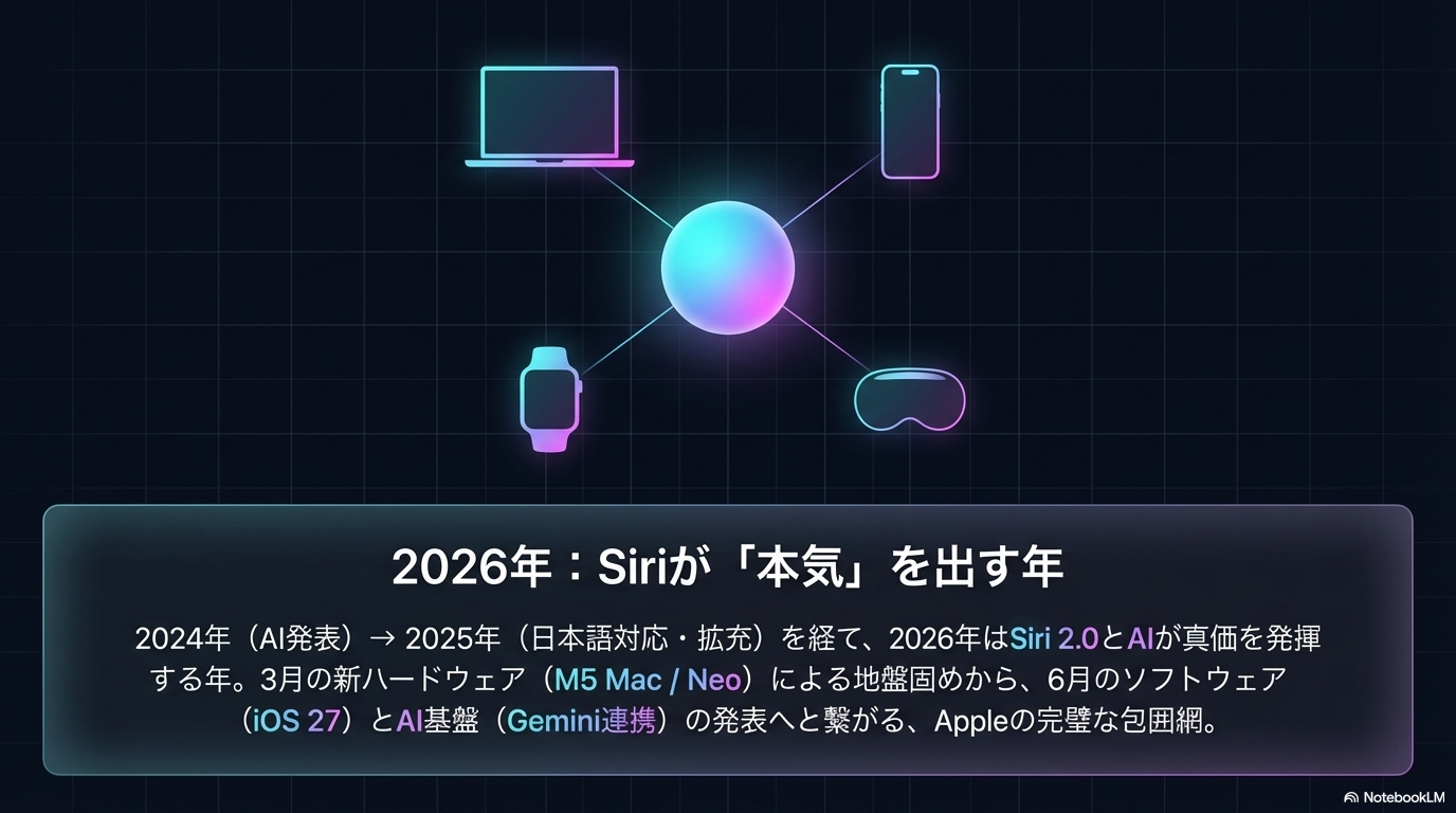 WWDC 2026 まとめ Siri 2.0 AI