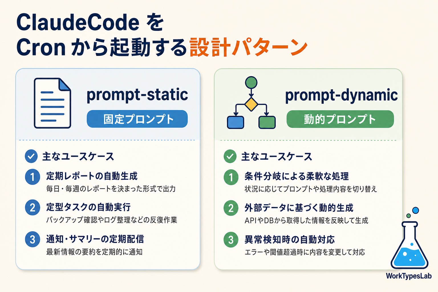 prompt-static vs prompt-dynamic 2カラム比較
