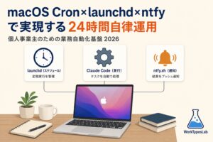 MacBookに時刻スケジュールと通知アイコンが重なるシンプルな業務自動化基盤のイメージ